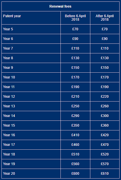 UKIPO renewal fees